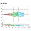 SIP-4010