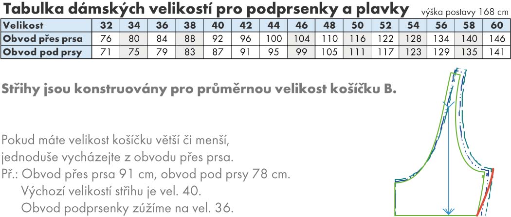 Tabulka-velikosti-podprsenky-prosikulky