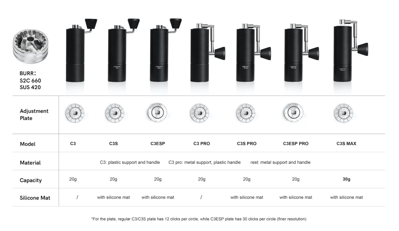 C3-Seris-Differences-1-1536x889