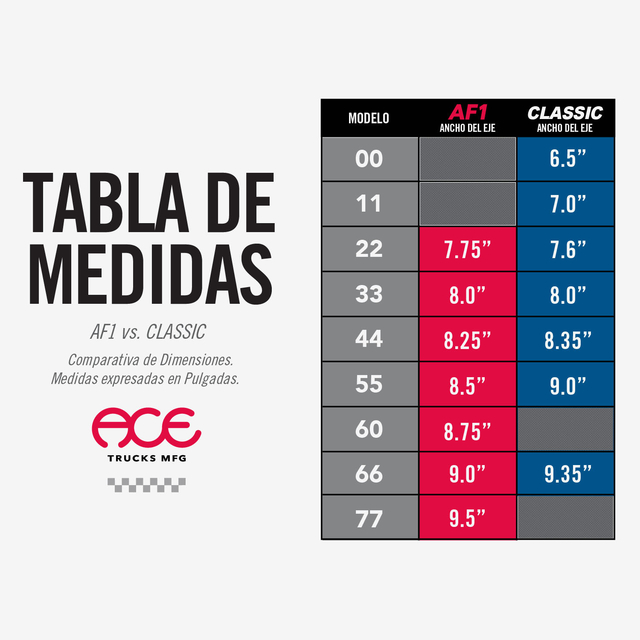 tabulka ace trucku