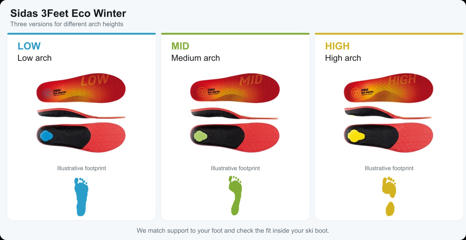 Sidas 3Feet Eco Winter insoles for low, medium and high arches