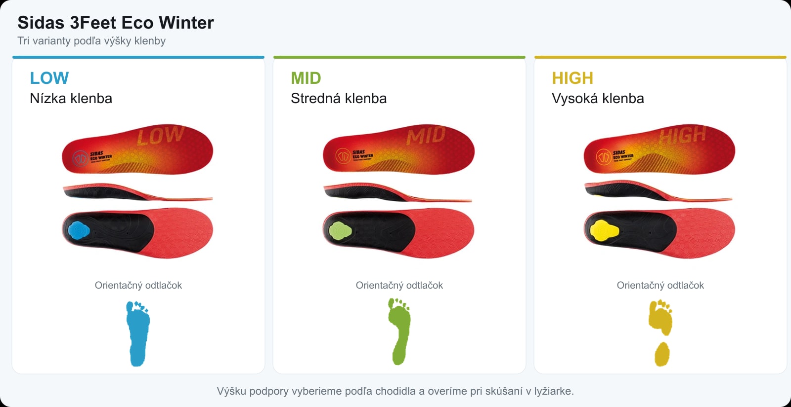 Vložky Sidas 3Feet Eco Winter pre nízku, strednú a vysokú klenbu