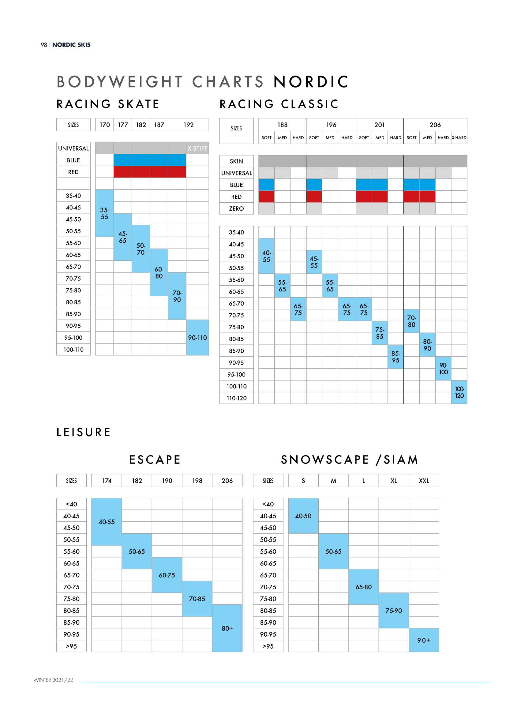 bezky_21-22_vahove_zatizeni-1