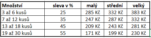 mnozstevni_sleva_vlast_p_cz