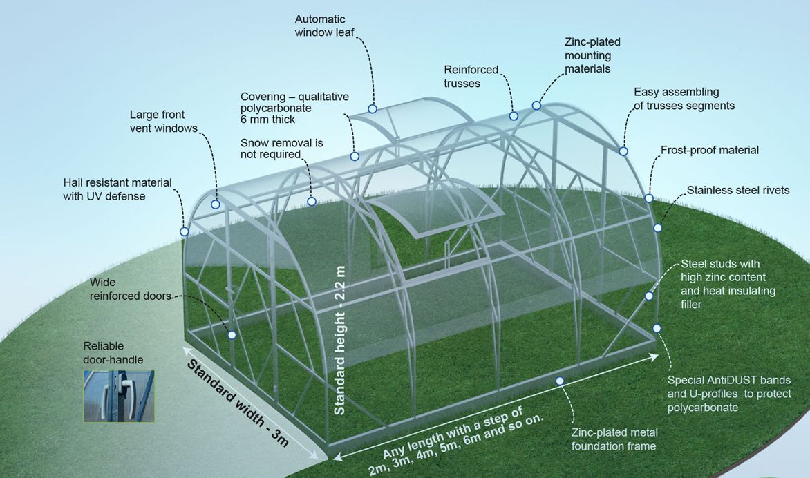 časti skleníka ECOSLIDER ES