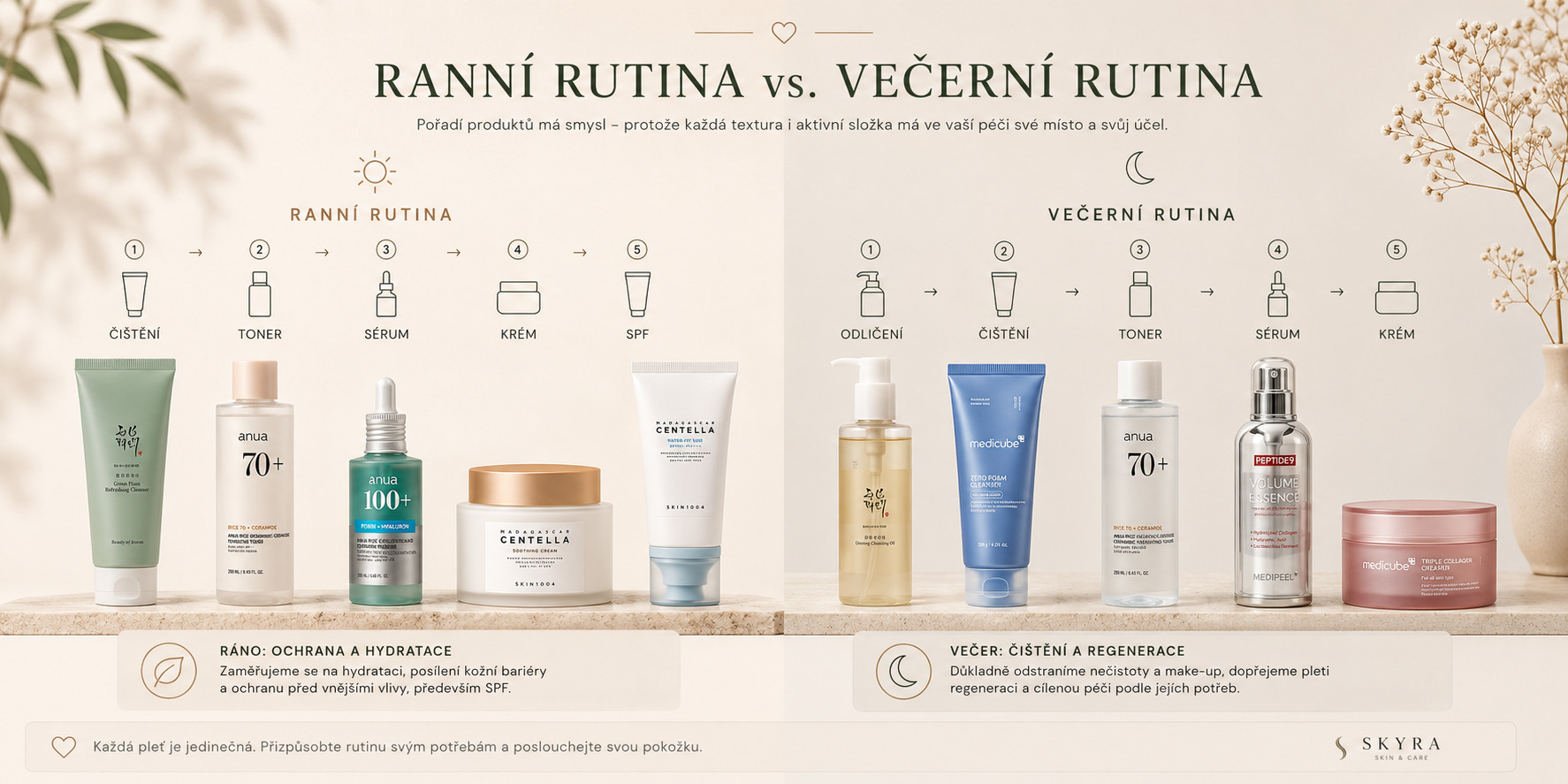 ranní vs večerní rutina