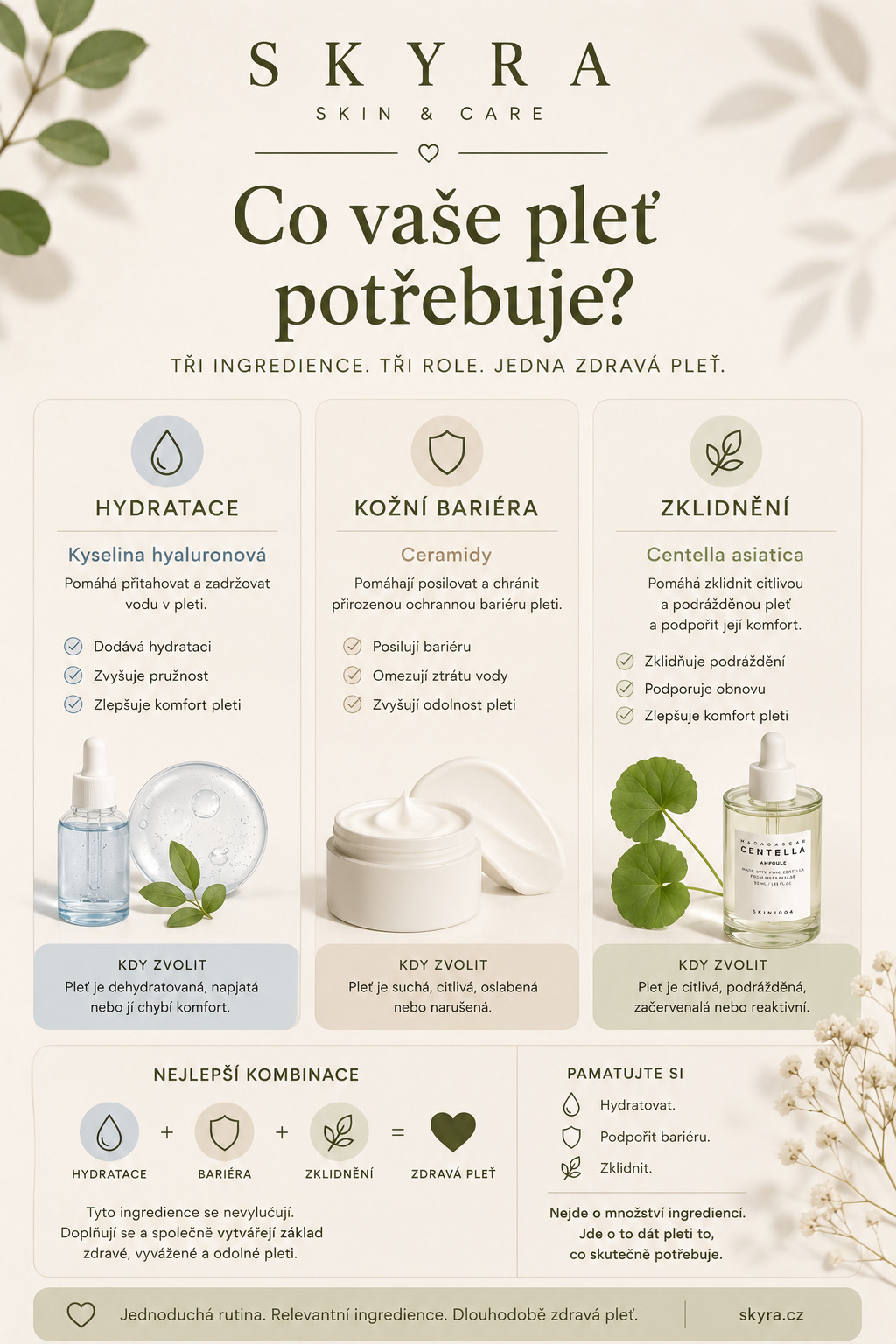 Ceramidy, kyselina hyaluronová a centella – co vaše pleť potřebuje – SKYRA