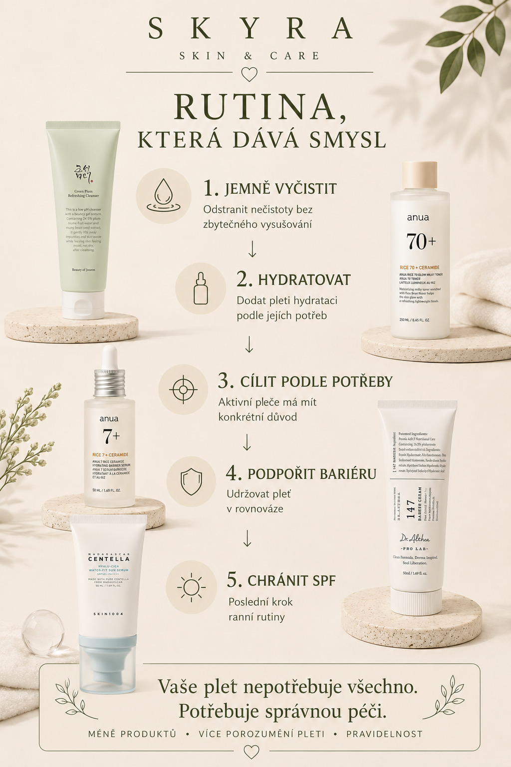 Rutina, která dává smysl – čištění, hydratace, cílená péče, bariéra a SPF – SKYRA