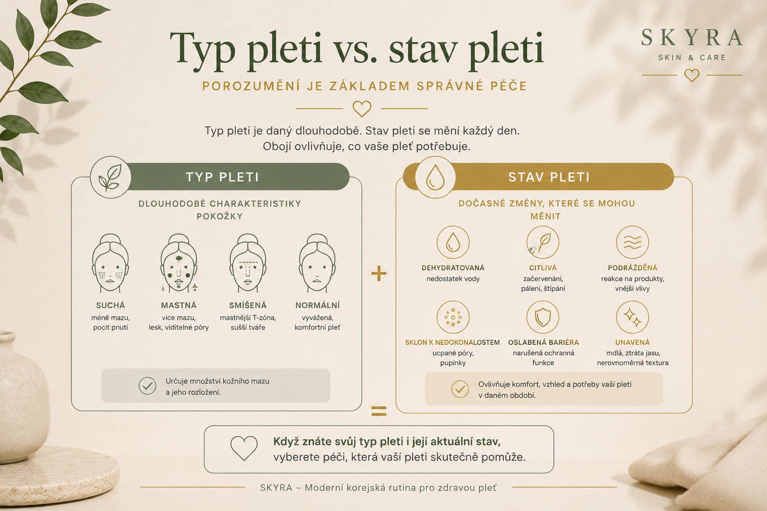 Rozdíl mezi typem pleti a aktuálním stavem pleti