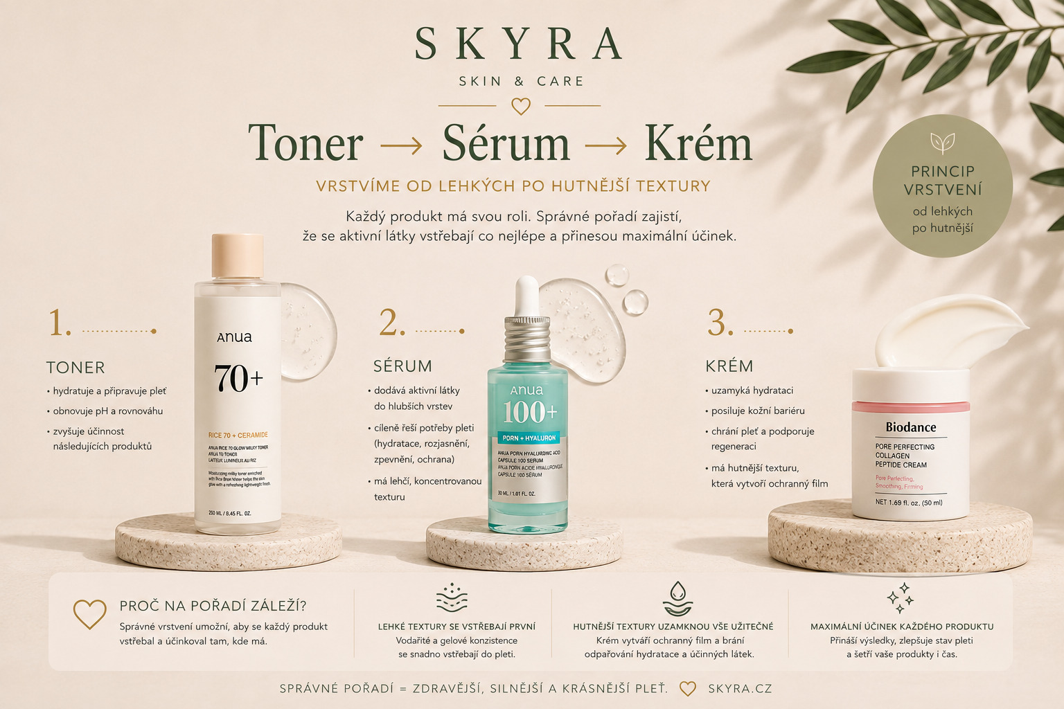 Správné vrstvení skincare produktů toner sérum krém