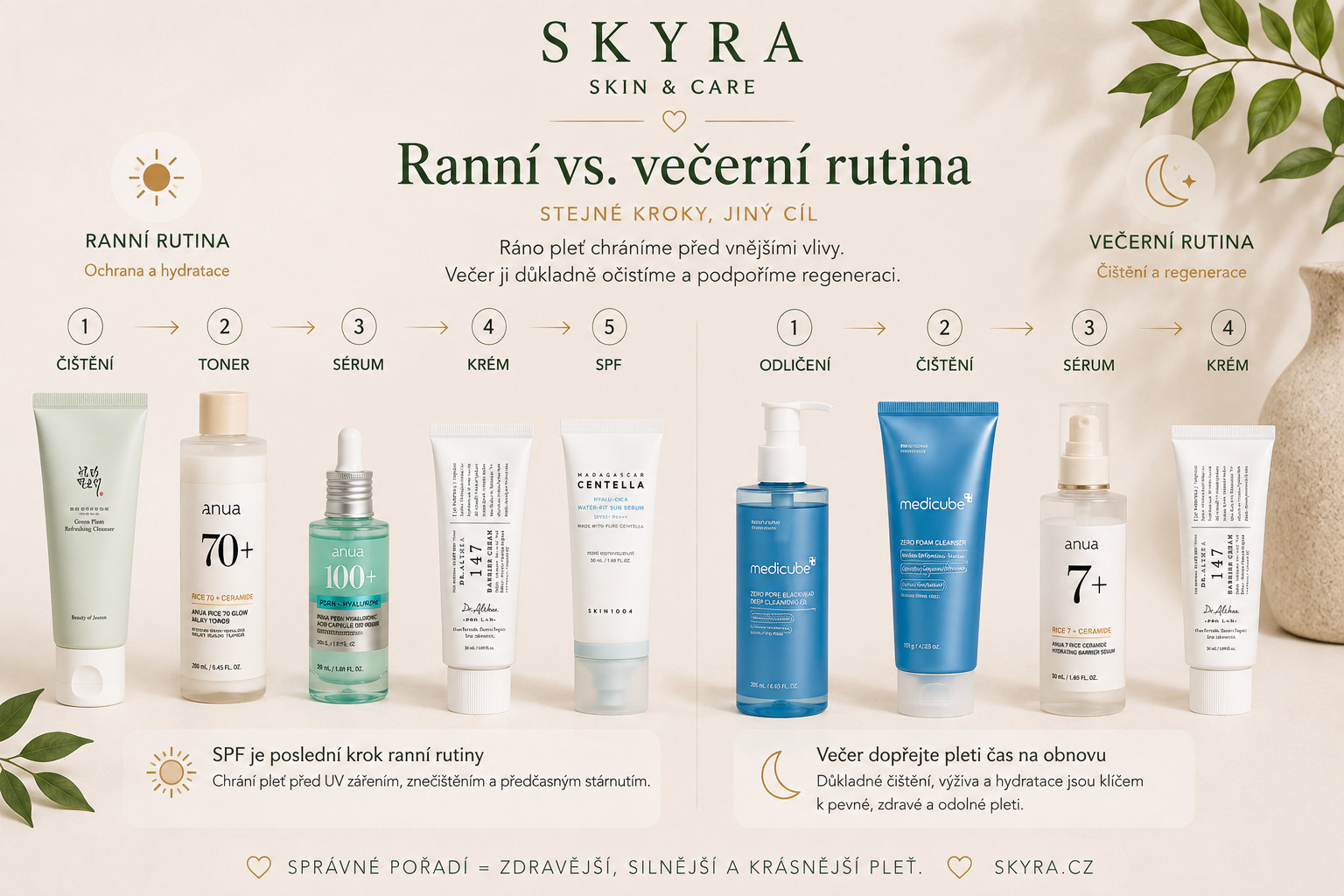 Ranní a večerní skincare rutina krok za krokem