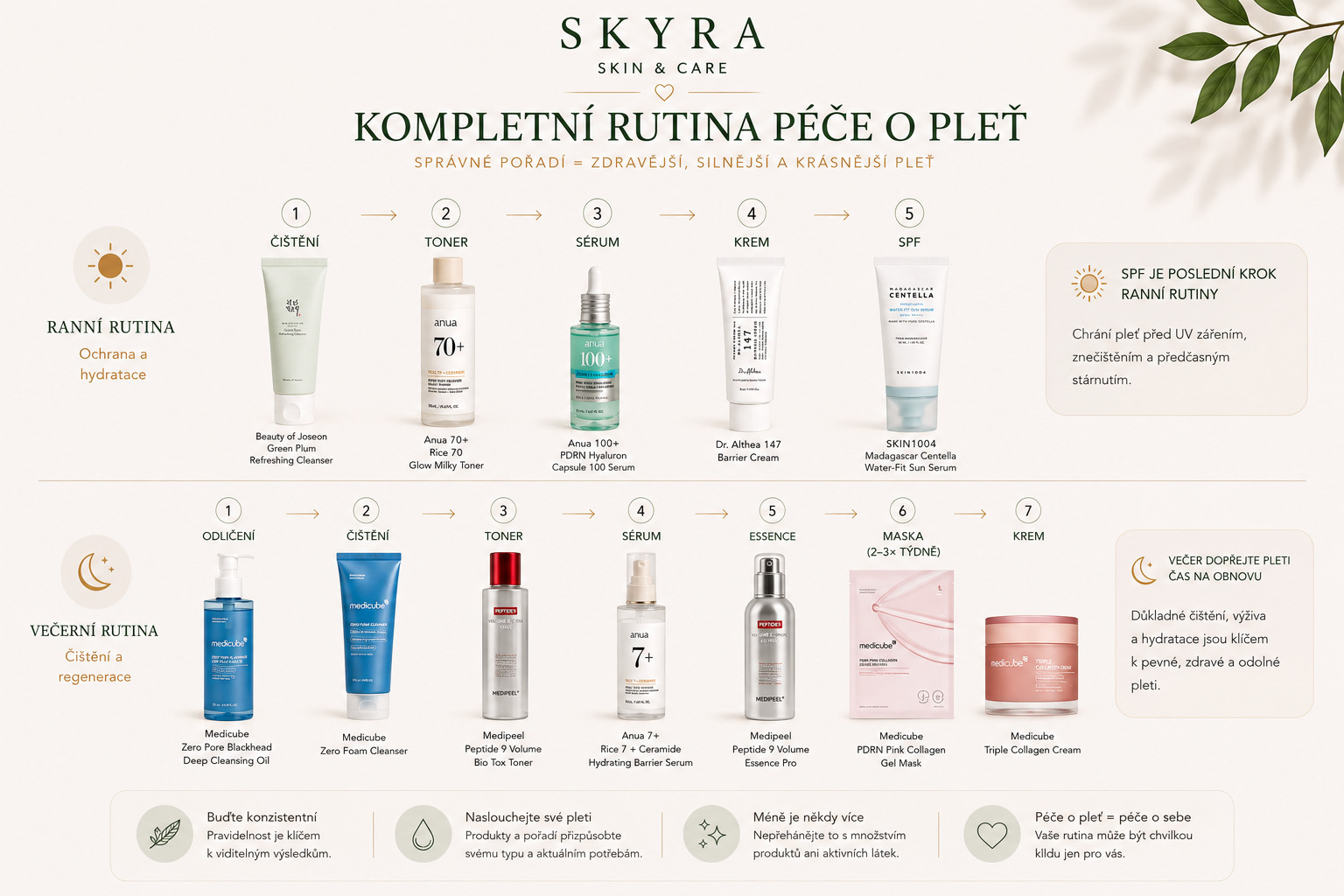 Kompletní pořadí skincare produktů ráno a večer – SKYRA