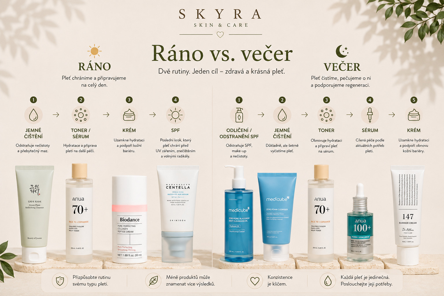 Ranní a večerní skincare rutina přehled – SKYRA