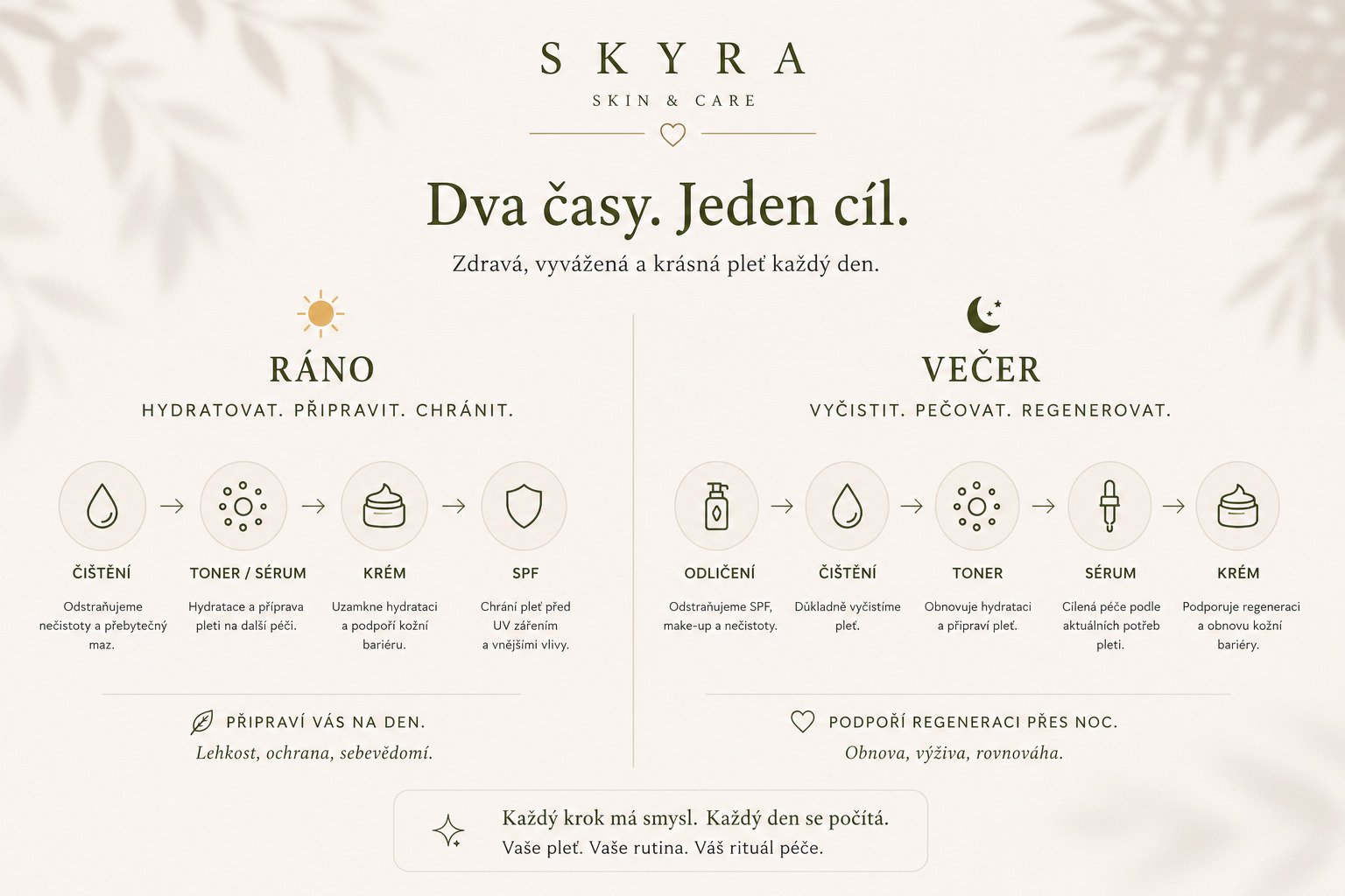 Ranní a večerní skincare tahák – hydratovat chránit regenerovat