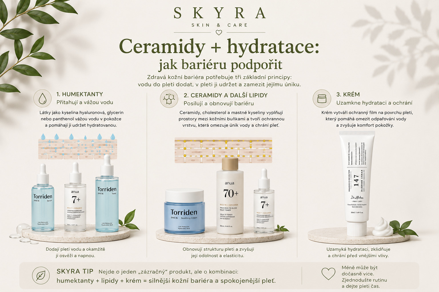 Ceramidy a hydratace – humektanty lipidy a krém pro kožní bariéru