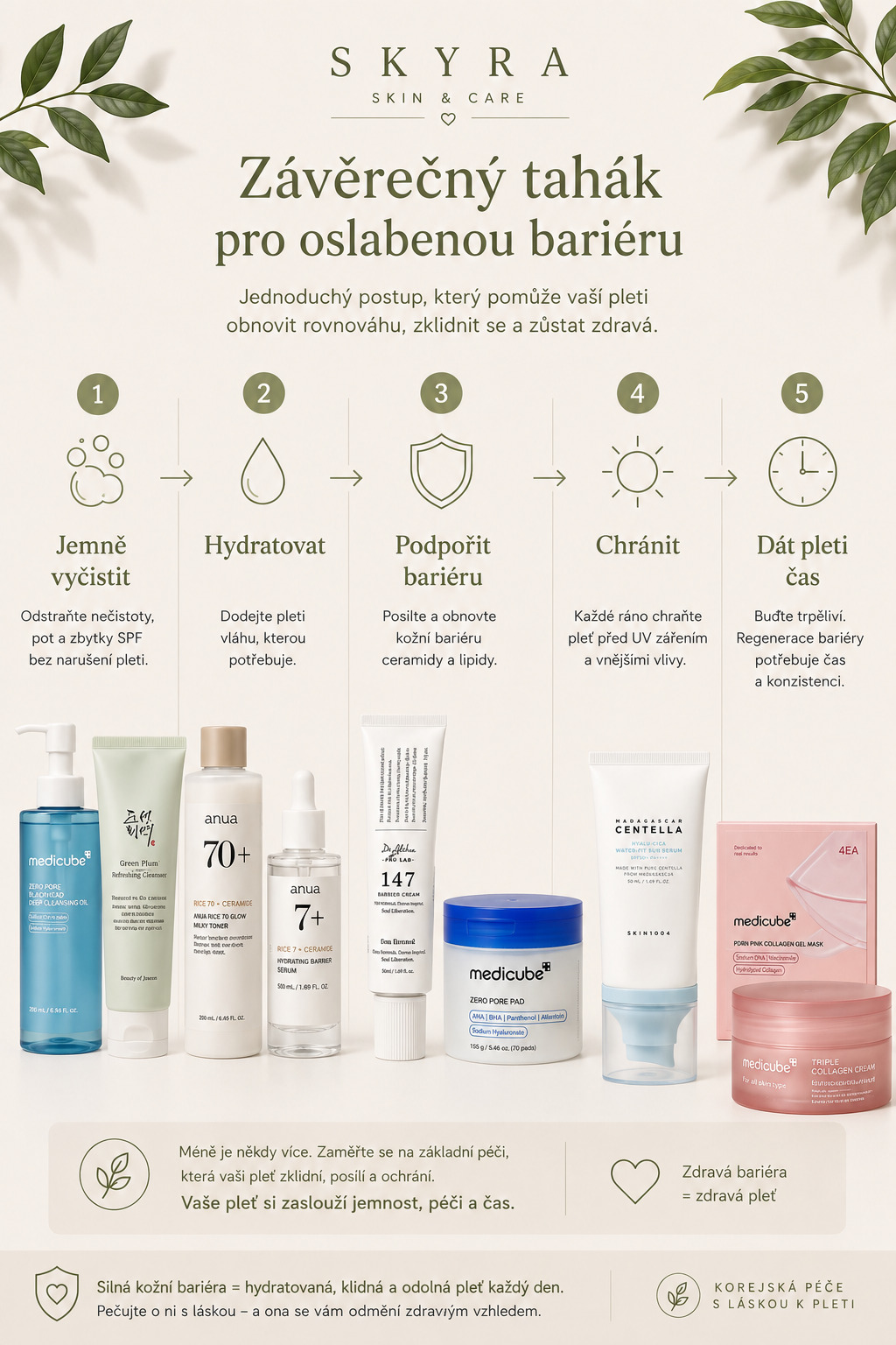 Závěrečný tahák pro oslabenou kožní bariéru – SKYRA