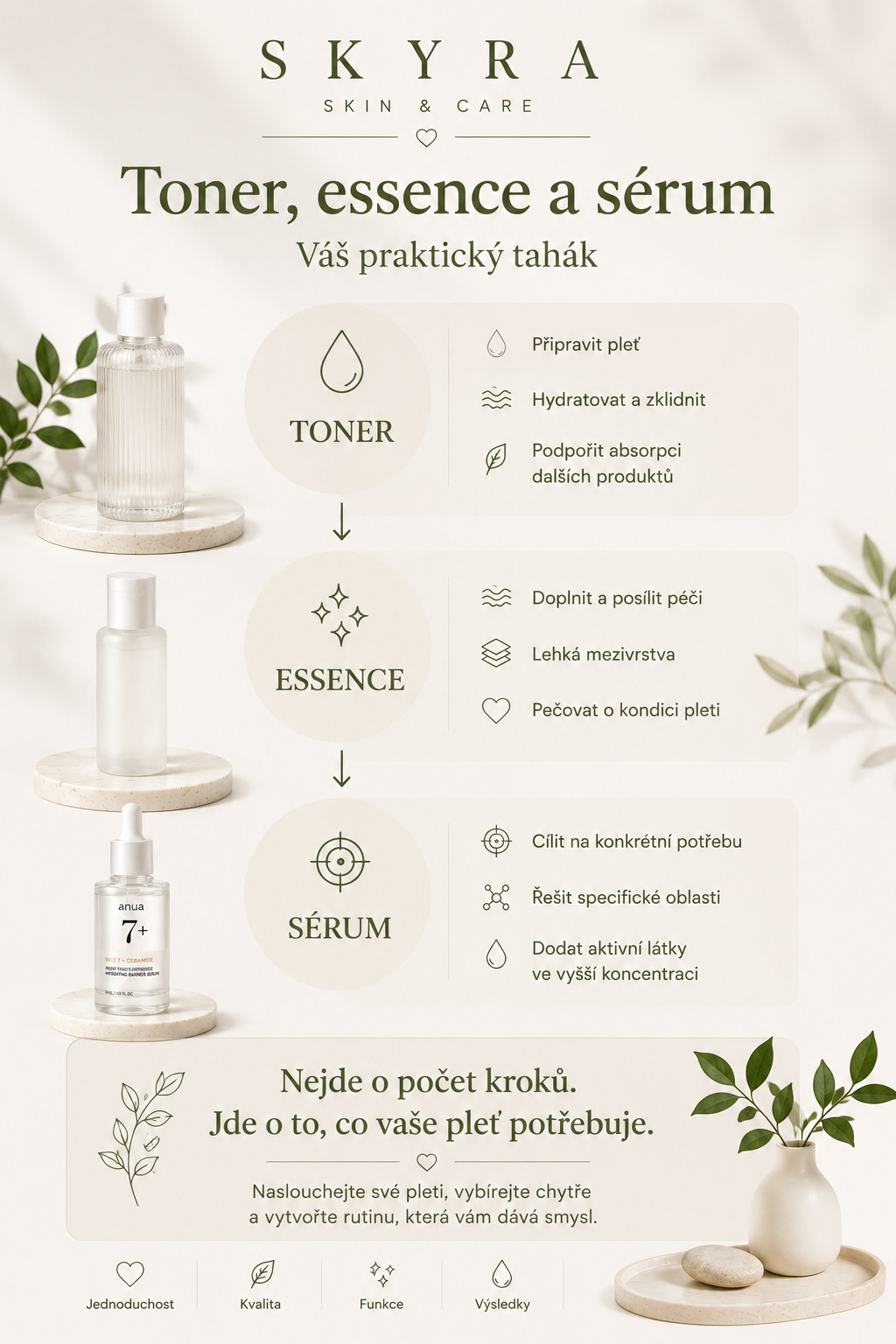 Toner essence a sérum – praktický tahák SKYRA