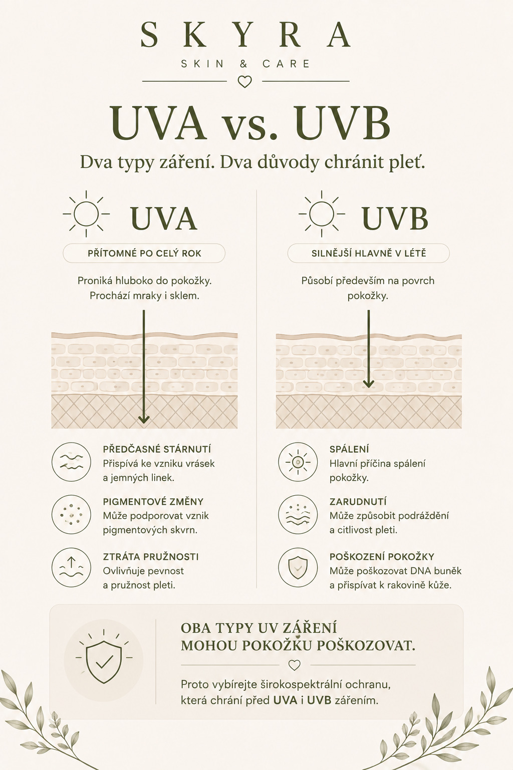 UVA versus UVB – jaký je mezi nimi rozdíl