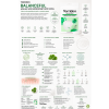Torriden Balanceful Azelaic Acid