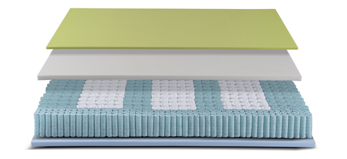 Řez jádrem matrace CheNotte Format Deluxe