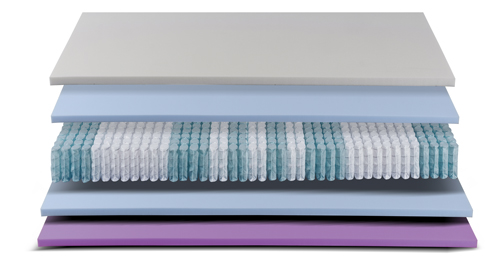 Řez jádrem matrace CheNotte Romantic Flower