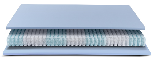 Řez jádrem matrace CheNotte Spring Mind Evo Traditional