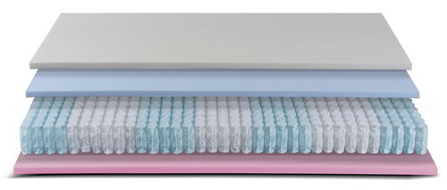 Řez jádrem matrace CheNotte Spring Mind Top Elegant