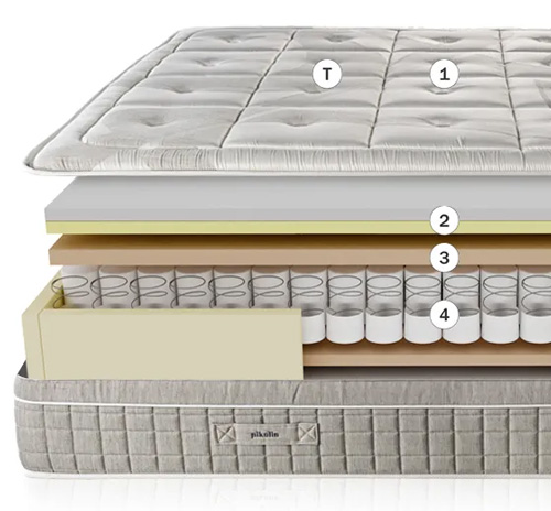 pikolin-pruzinova-matrace-active-pik-8