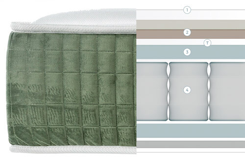 pikolin-pruzinova-matrace-epeda-chloe-7