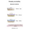 barvy potahů na košíky na miminko