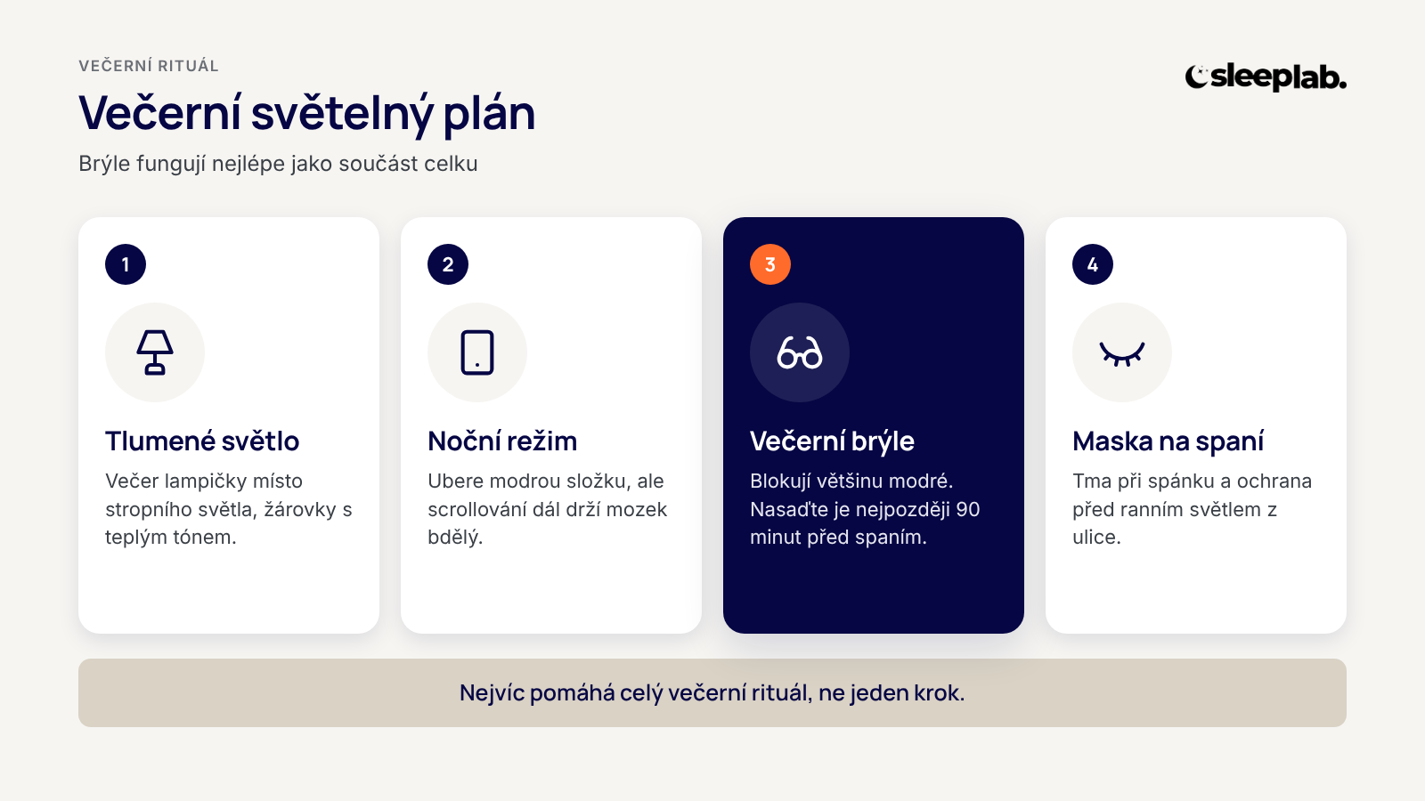 Večerní světelný režim: tlumené světlo, noční režim, brýle blokující modré světlo a maska na spaní