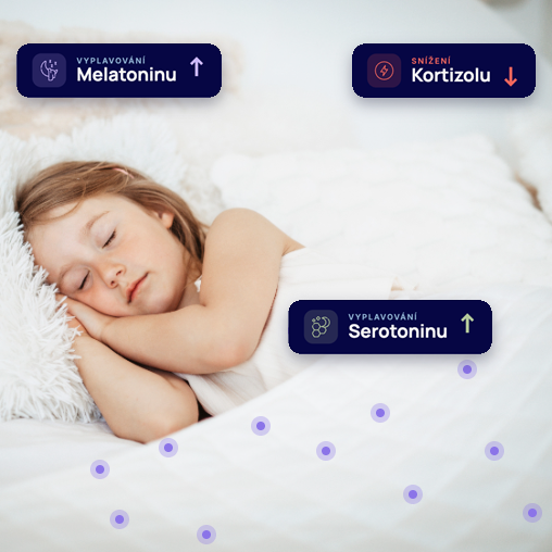 Hormonální efekt zátěžové deky u dětí – klidnější spánek