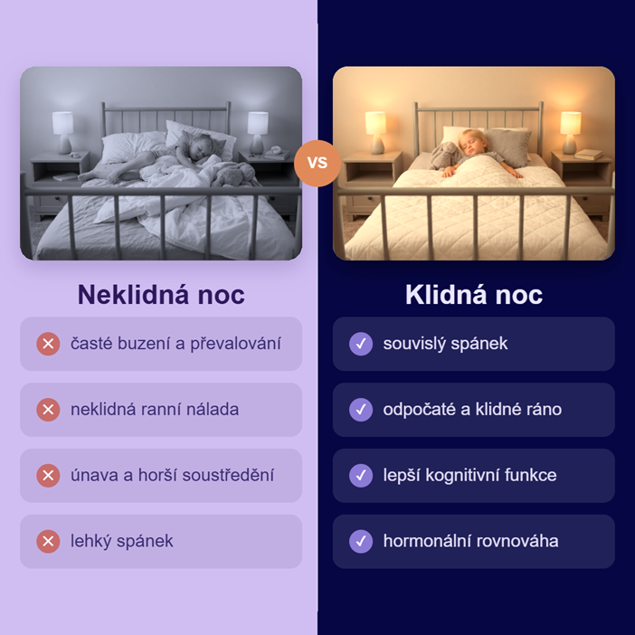 Srovnání neklidné a klidné noci u dětské zátěžové deky Cool a Warm