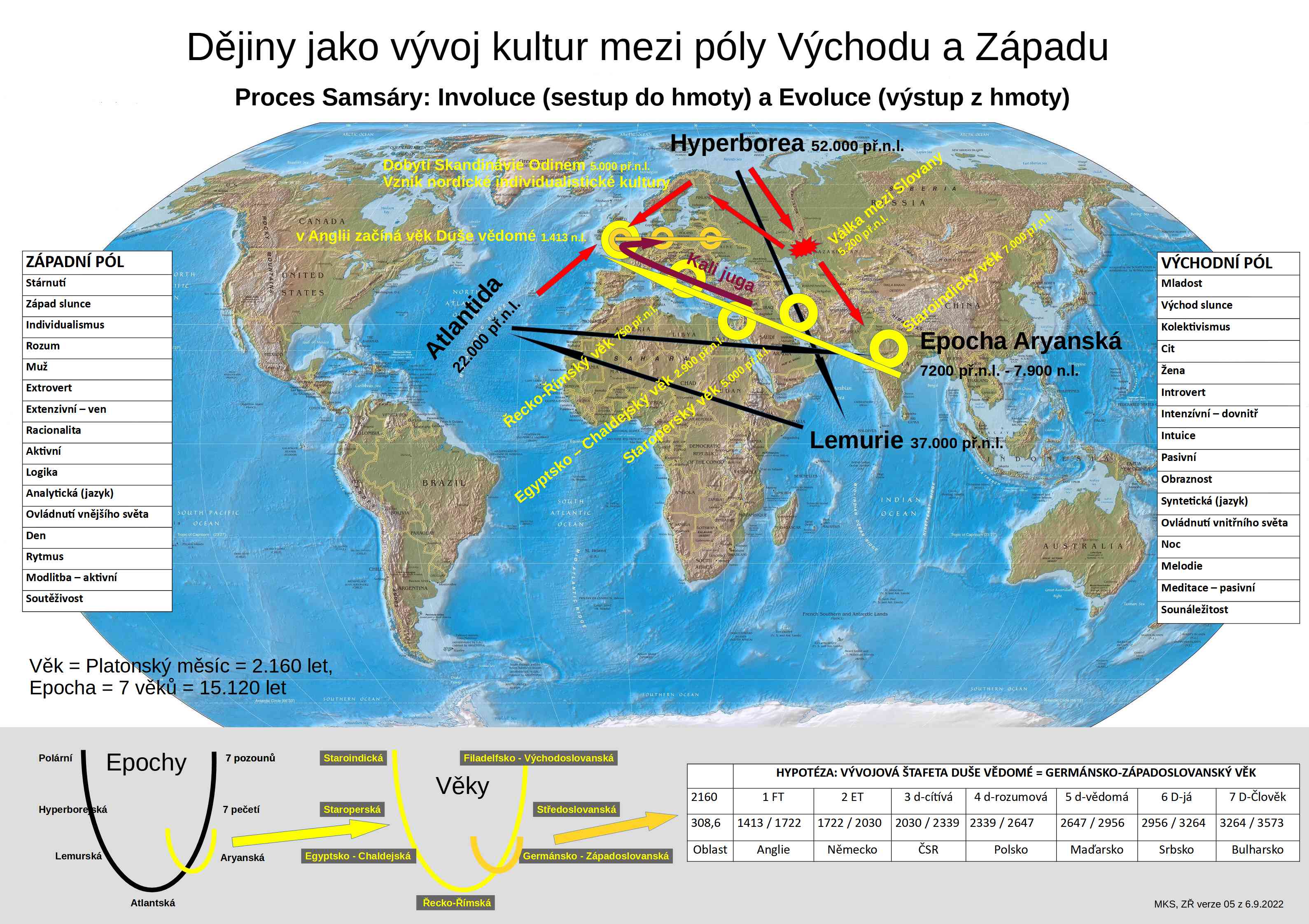 Změny v řízení společnosti posledních 10 000 let