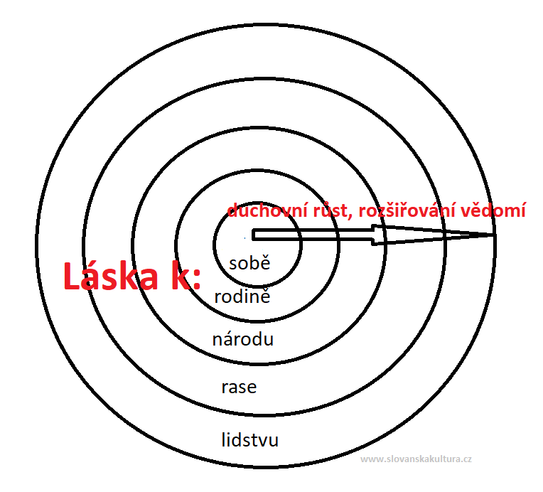 Jsou vlastenectví a nacionalismus škodlivé?