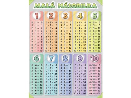 Mala nasobilka kopie