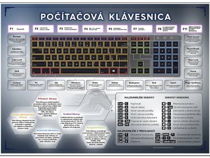 pocitacova klavesnica