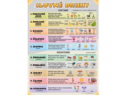 slovne druhy
