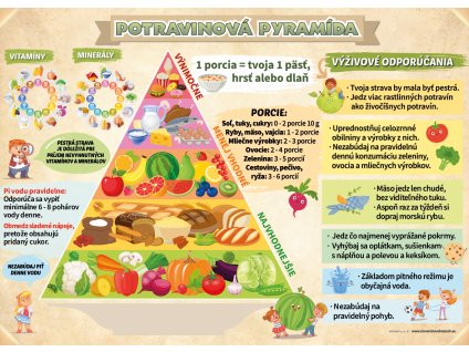 Potravinová pyramida sk 140 x 100 náhled