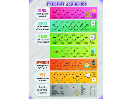 Prevody jednotiek katalog kopie