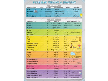 fyzikalni veliciny