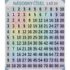ciselny rad nasobky