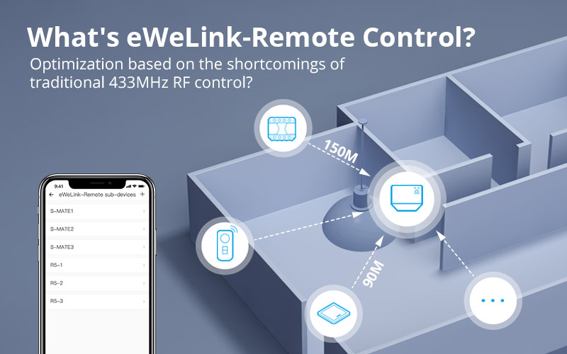 Co je technologie eWeLink-Remote?