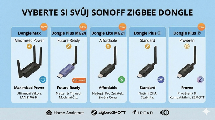 Průvodce výběrem Zigbee donglů: Od začátečníků po experty