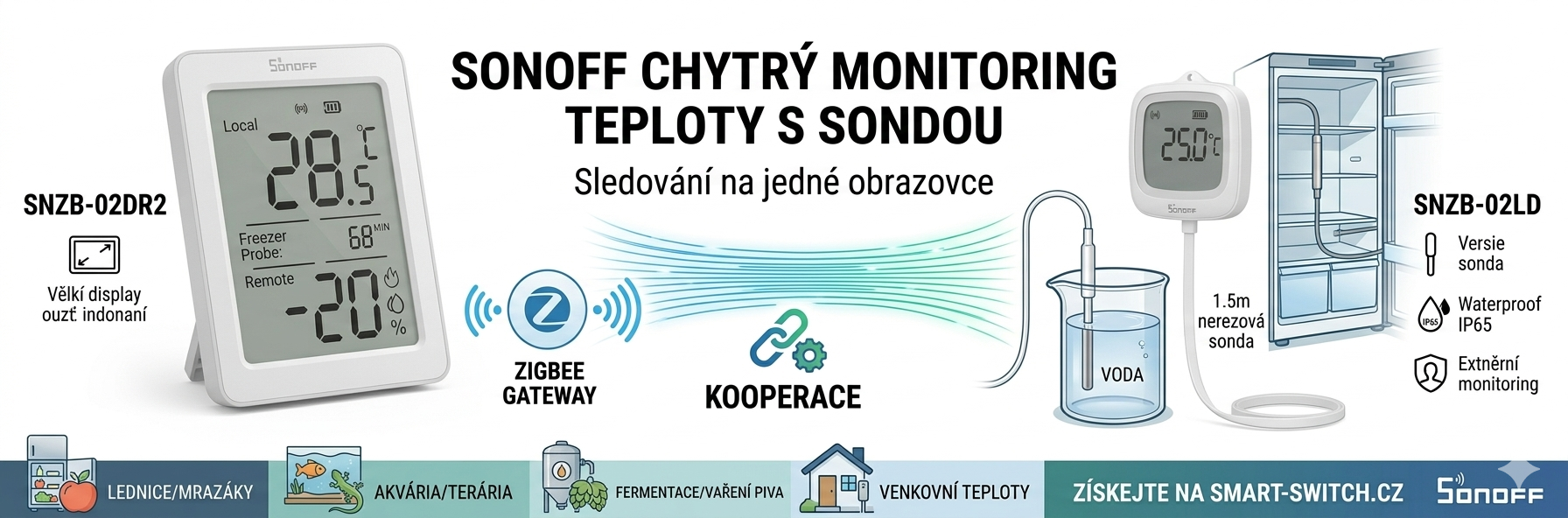 Jak zkrotit teplotu v lednici i v celém domě: Seznamte se s AirGuard TH a SNZB-02LD