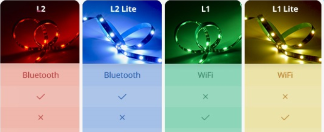 Srovnání Sonoff L1 VS L2, jak se liší?