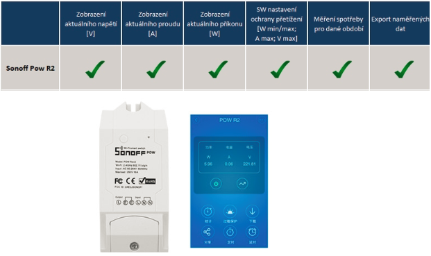 Jak měřit spotřebu energie pomocí zařízení Sonoff?