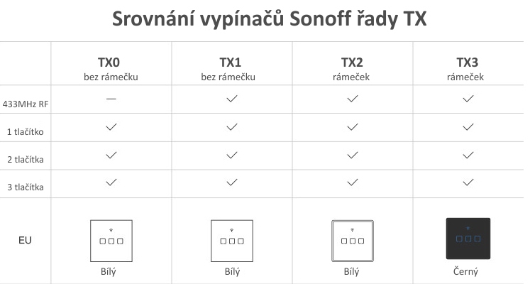 Tabulka-srovnání-TX-vypínačů