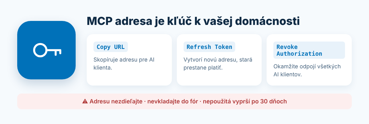 MCP adresa je kľúč k domácnosti: Copy URL, Refresh Token a Revoke Authorization