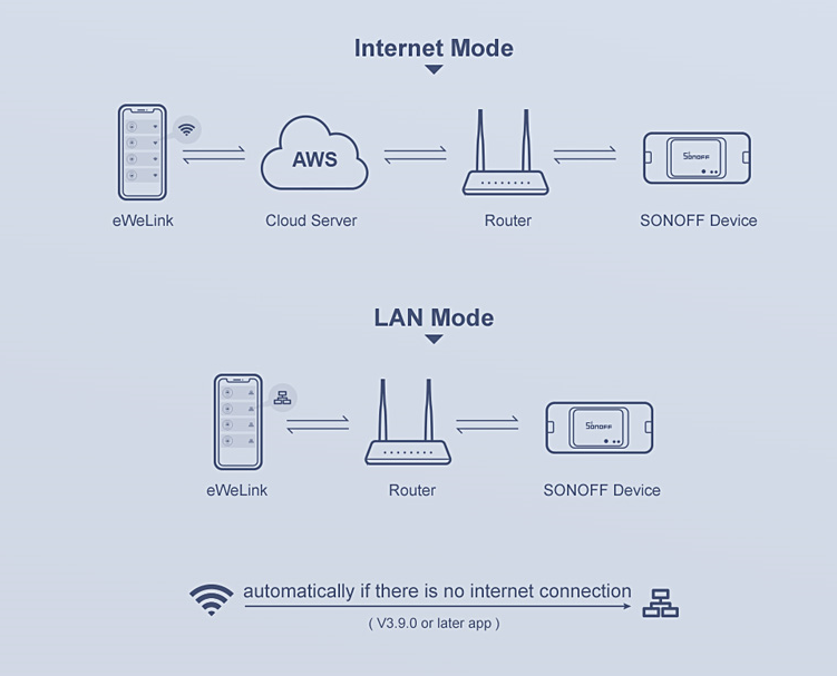 Co je to LAN a jak funguje?